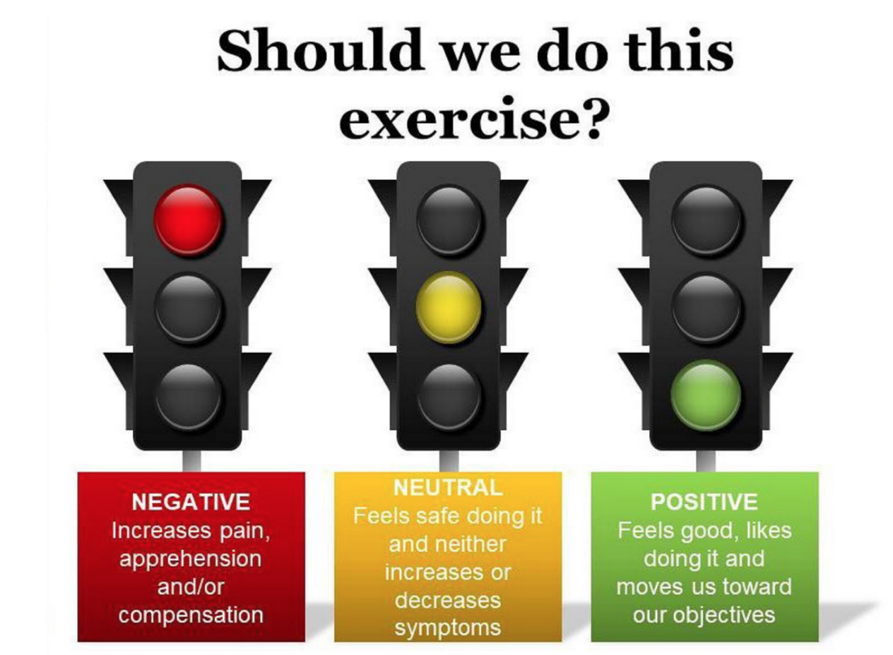 navigating-program-design-and-the-client-pain